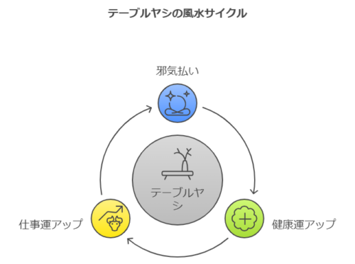 テーブルヤシの効果