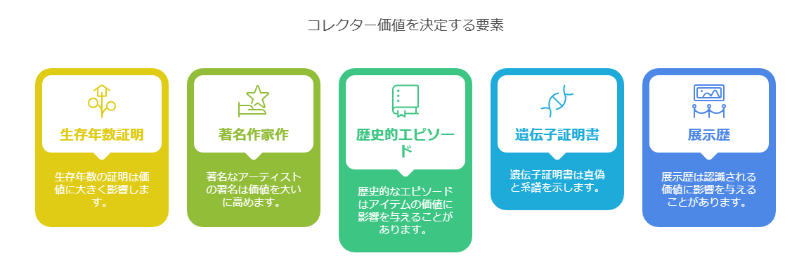 コレクターとしての価値を決定する要素