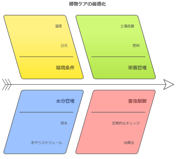 サボテン巨大化まとめ