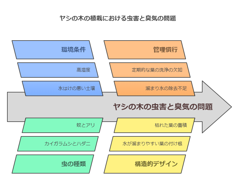 ヤシの木 庭 デメリット 臭気 虫