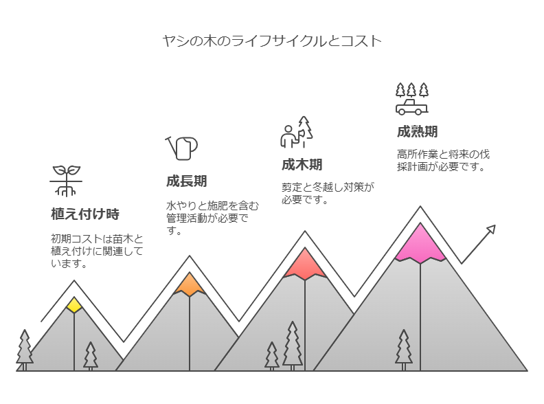 ヤシの木 デメリット コスト